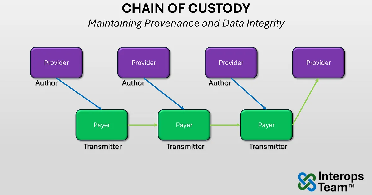 Integration Enterprise
